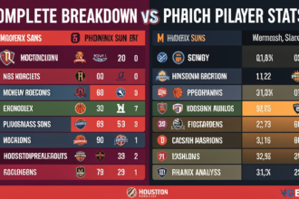 Houston Rockets vs Phoenix Suns Match Player Stats