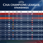 Tabla de la Champions
