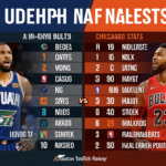 Utah Jazz vs Chicago Bulls